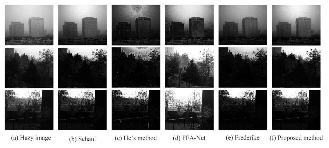 _北京航空航天大学张颖团队—基于偏振光谱图像的融合去雾方法_北京航空航天大学张颖团队—基于偏振光谱图像的融合去雾方法