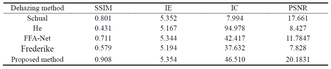 北京航空航天大学张颖团队—基于偏振光谱图像的融合去雾方法_北京航空航天大学张颖团队—基于偏振光谱图像的融合去雾方法_