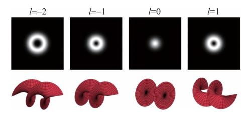 _干涉法测量微小位移实验数据_干涉仪测位移精度分析