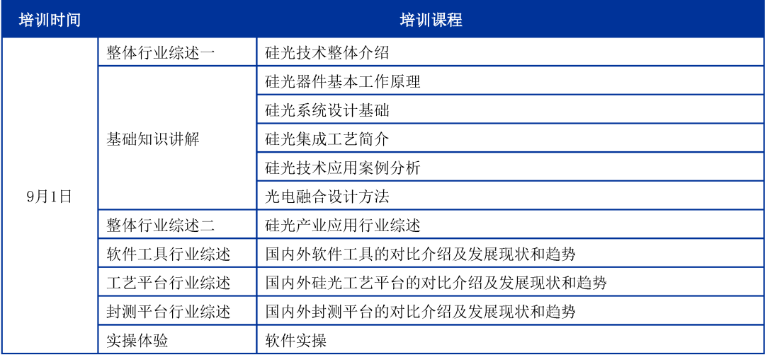 芯片教育培训_培训集成芯片通知电子版怎么写_