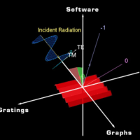 pcgrate 光栅设计软件