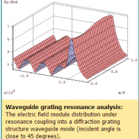 mcgrating 光栅设计软件