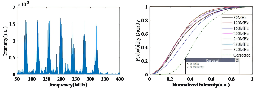 _哈尔滨董波_哈尔滨董彬