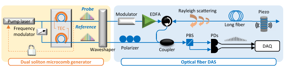 _哈尔滨董彬_哈尔滨董波