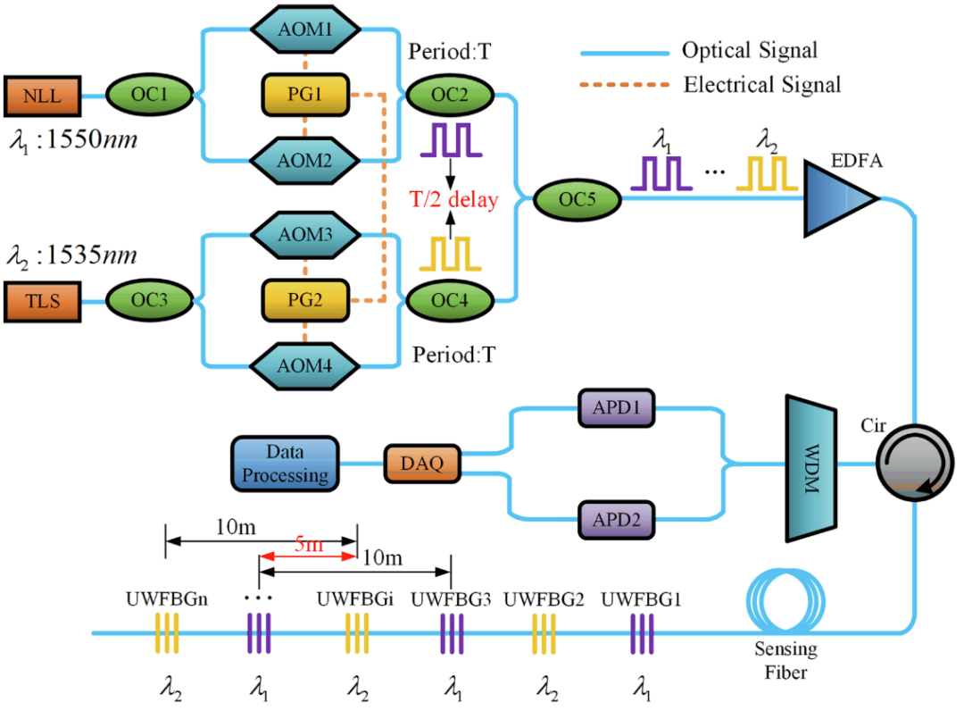 _哈尔滨董波_哈尔滨董彬