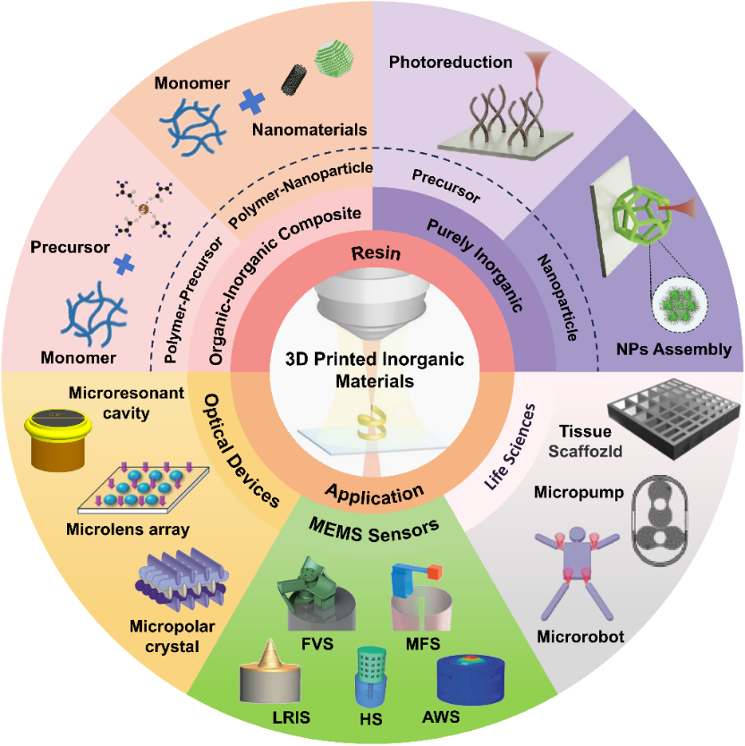无耗材激光打印_无耗材激光打印机_