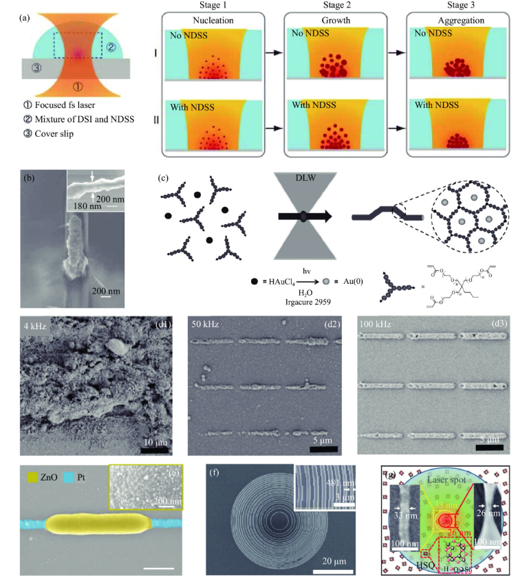 _无耗材激光打印机_无耗材激光打印