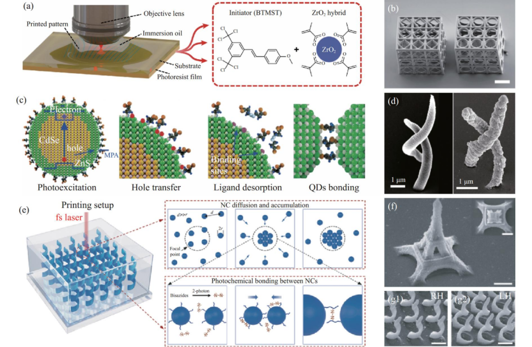 无耗材激光打印__无耗材激光打印机