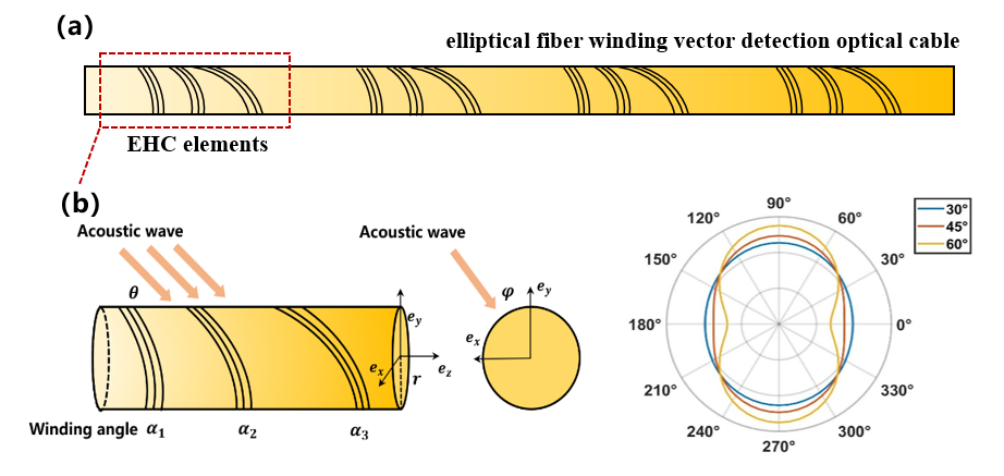 螺旋缠绕的目的_螺旋缠绕法_