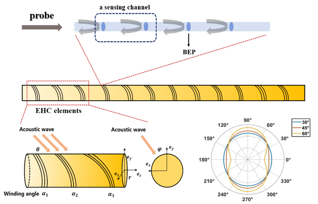 螺旋缠绕的目的__螺旋缠绕法