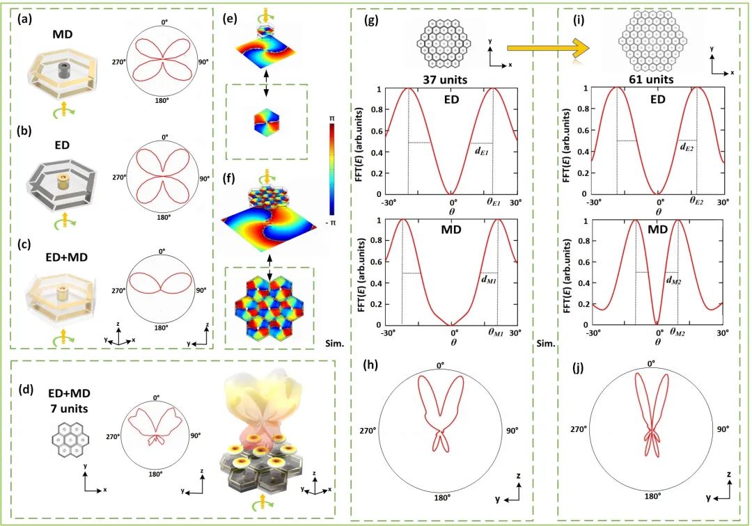 photonix前沿 |  突破传统！非局域超表面实现毫米波涡旋波束高效产生_photonix前沿 |  突破传统！非局域超表面实现毫米波涡旋波束高效产生_