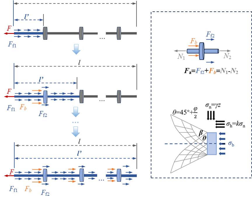 南京大学朱鸿鹄教授、谭道远副教授团队—地面塌陷分布式光纤监测技术研究综述_南京大学朱鸿鹄教授、谭道远副教授团队—地面塌陷分布式光纤监测技术研究综述_