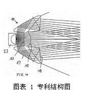 led照明系统专利数据库