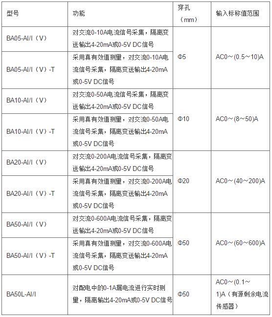 安科瑞ba20-ai交流电流传感器，量大从优示例图2